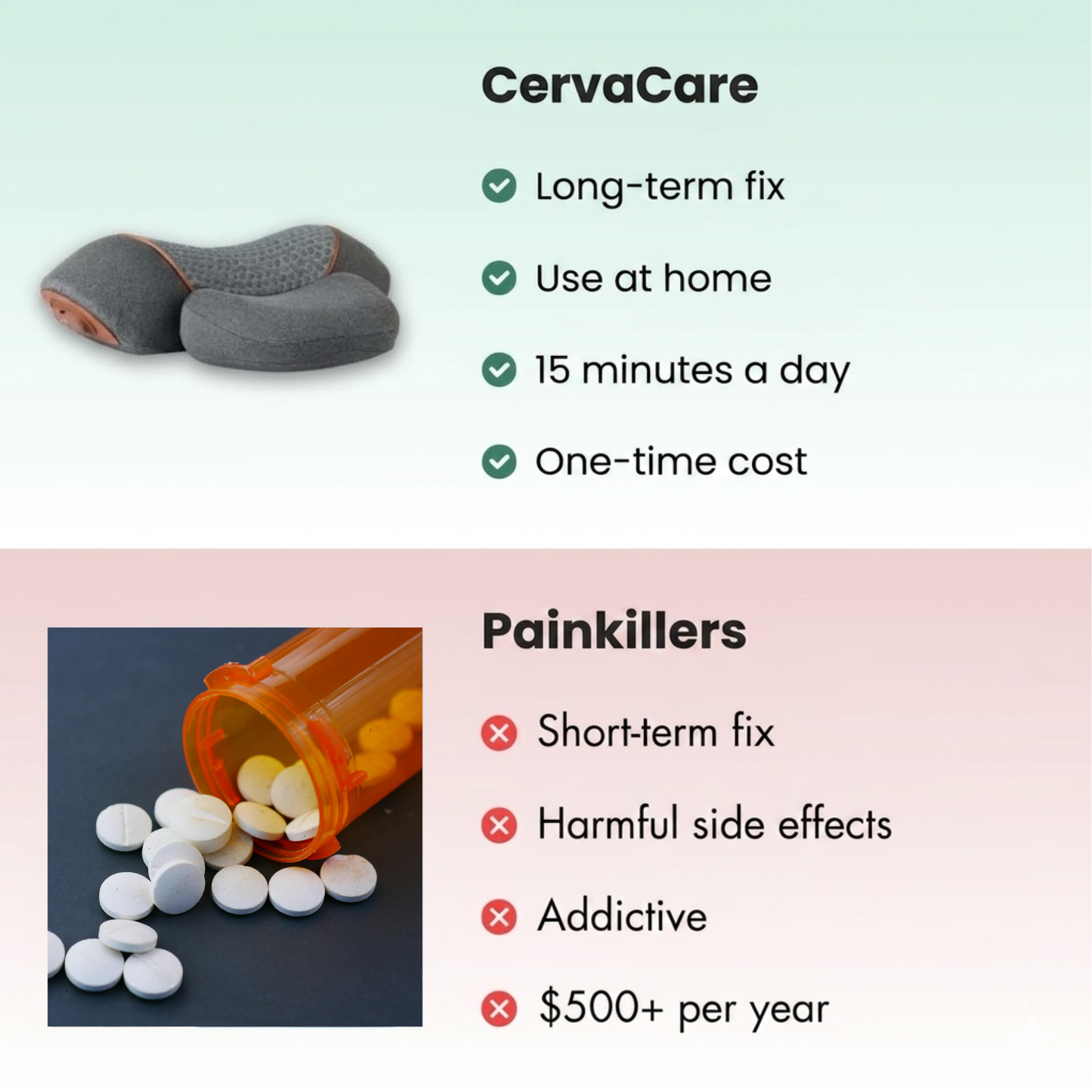 CervaCare™